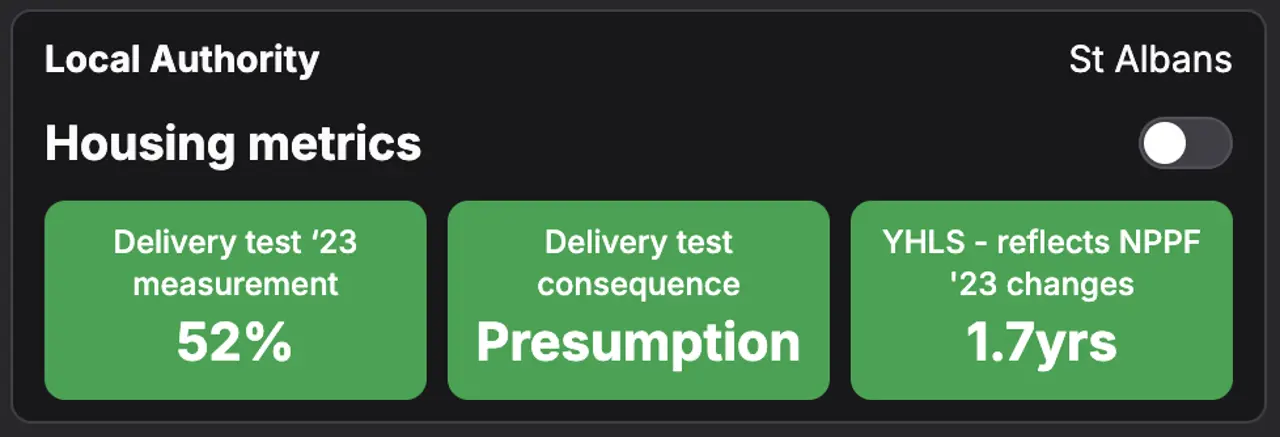 Housing Delivery Test scores shown as a map layer in BOOM!