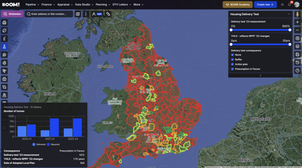 How to Get Planning Permission Faster Using Housing Delivery Test Scores